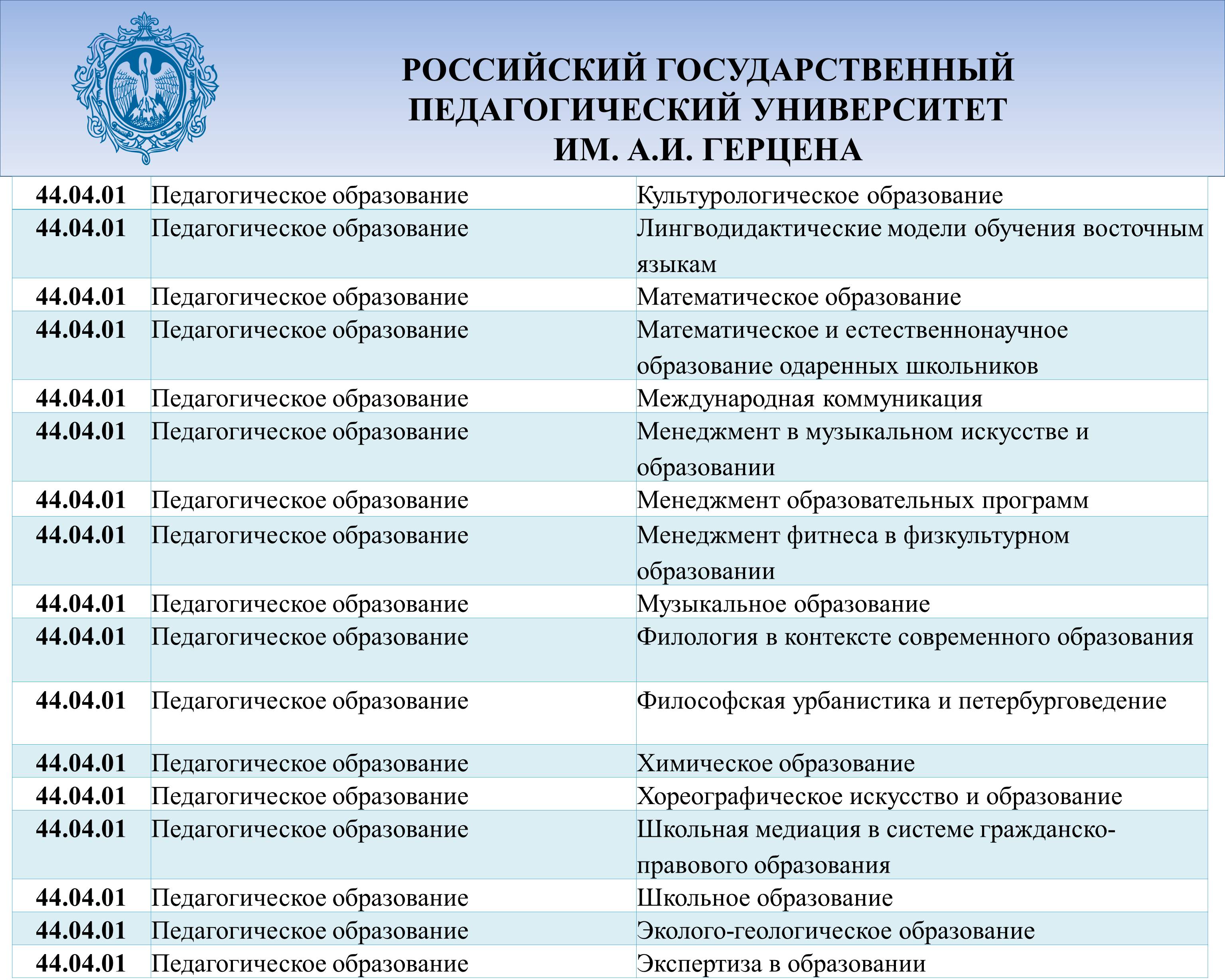 Ргпу герцена проходные. Герцена расписание. РГПУ им Герцена. Сколько преподавателей в институте Герцена.