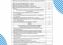 КОМПЛЕКТОВАНИЕ ПЕРВЫХ КУРСОВ ВОЕННЫХ ОБРАЗОВАТЕЛЬНЫХ ОРГАНИЗАЦИЙ ВЫСШЕГО ОБРАЗОВАНИЯ МО РФ